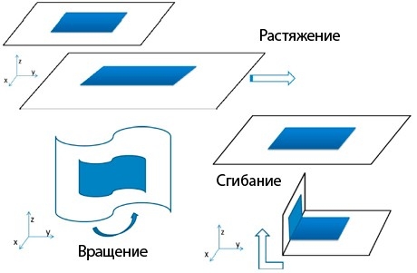 Шпагат за 30 Дней - Растяжка