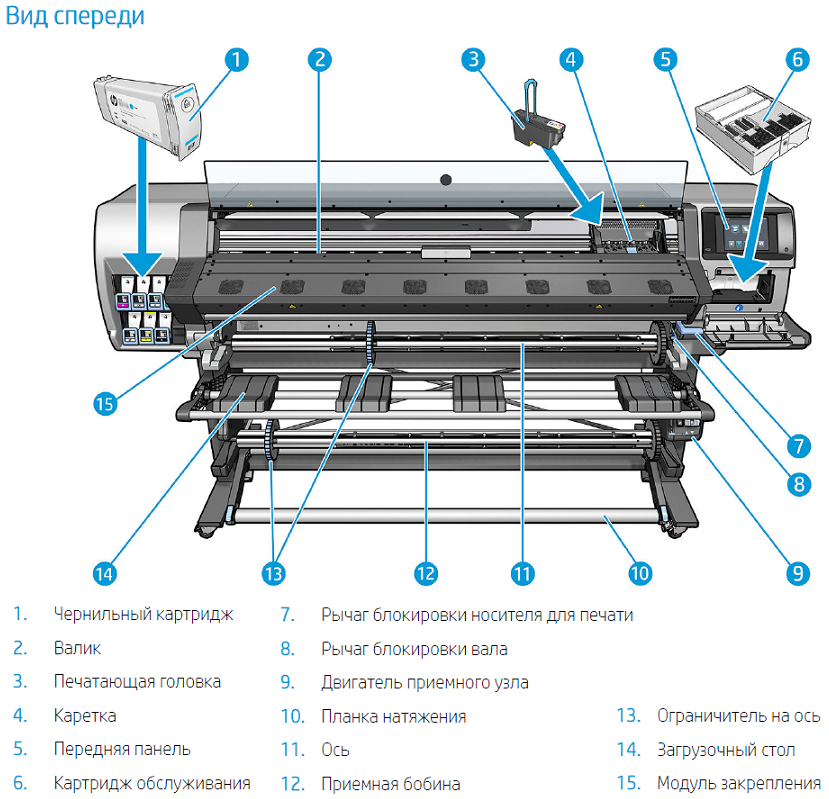Устройство латексного принтера