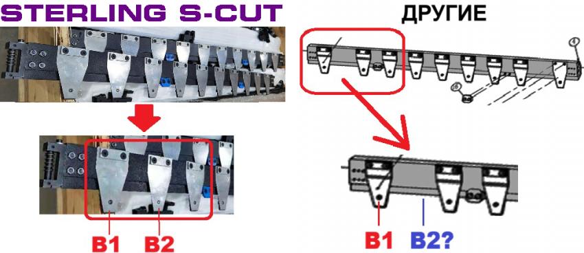 Шаг между захватами на таскалках STERLING S-CUT 106C позволяет зафиксировать листы и В1 и В2 формата без провисания углов