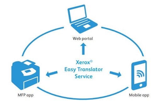 Xerox Easy Translator Service.jpg