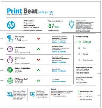 Приложение HP PrintBeat