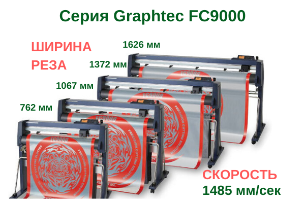 Graphtec FC9000.png