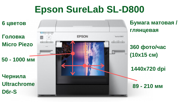Epson SL-D800.png