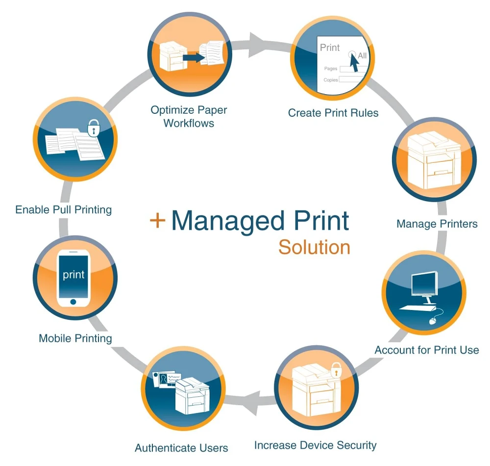 возможности системы управления печатью